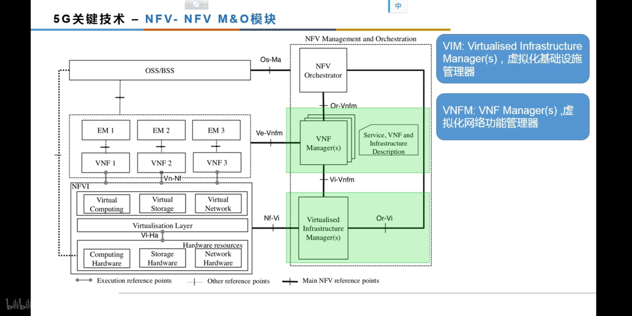 网络功能虚拟化NFV架构图-CSDN博客