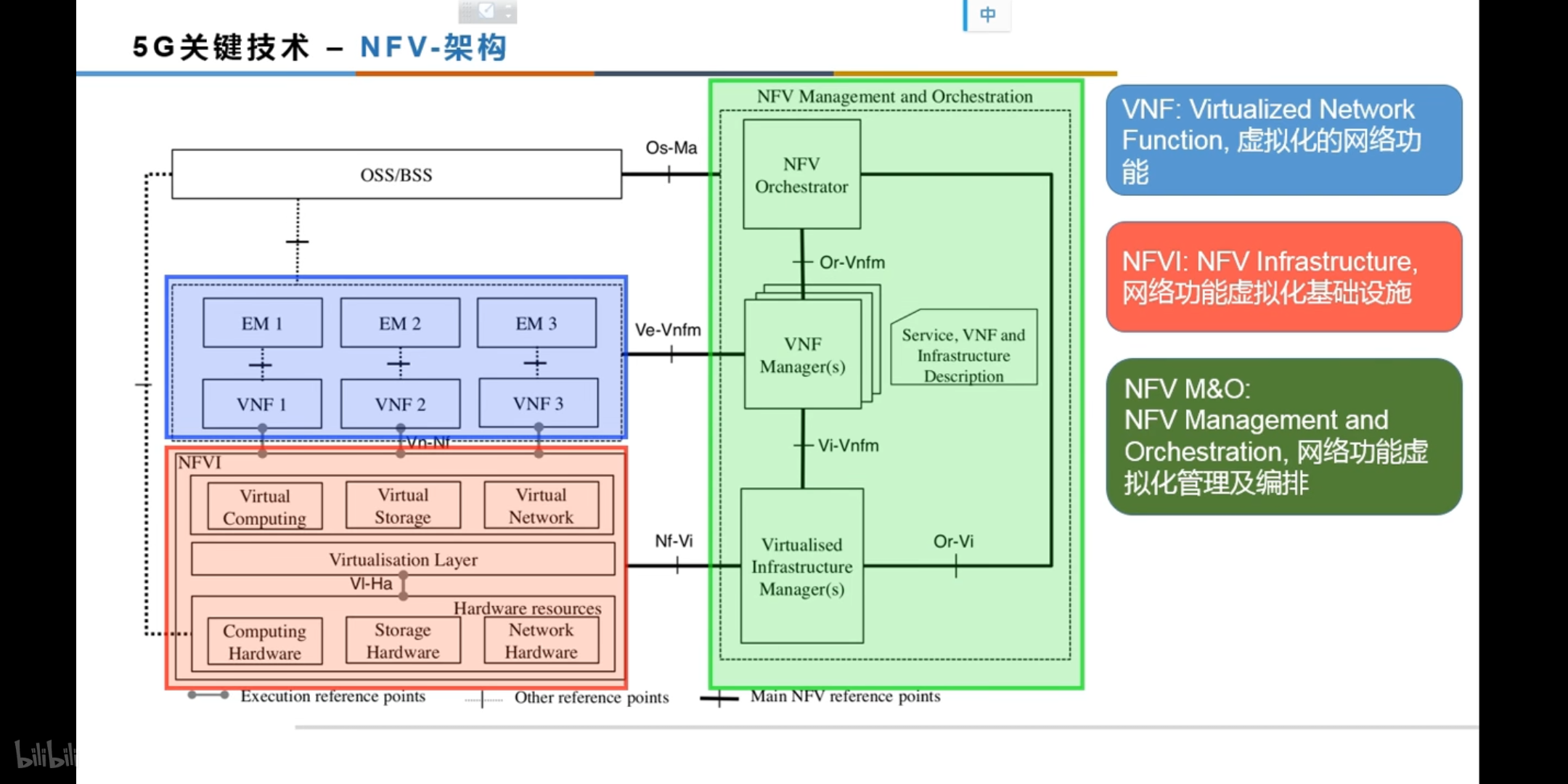 网络功能虚拟化NFV架构图-CSDN博客