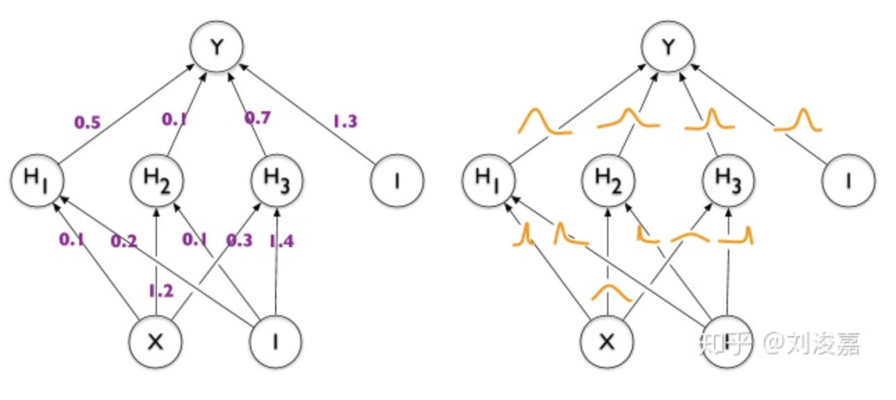 beyesian neural network贝叶斯神经网络