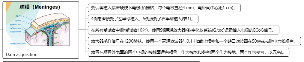 思维导图 清华19年论文 人类大脑中听音乐和回忆音乐的神经关联 内容提炼 脑机接口 茂森的博客 Csdn博客