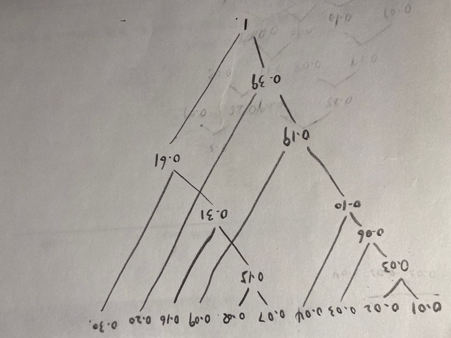 【手算】哈夫曼编码—树形倒置快速画法