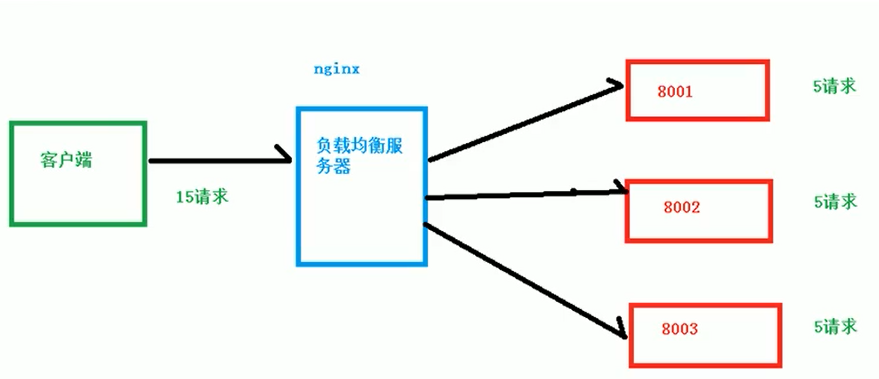 在這裡插入圖片描述