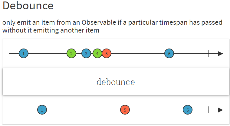 debounce