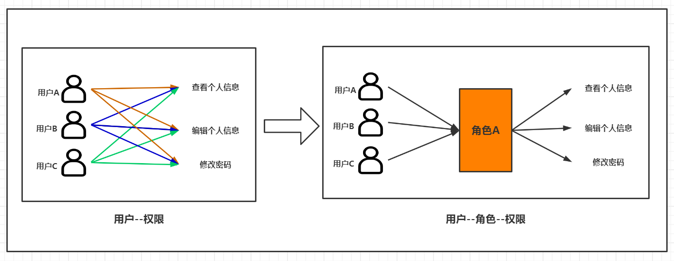 图1-3 对比图