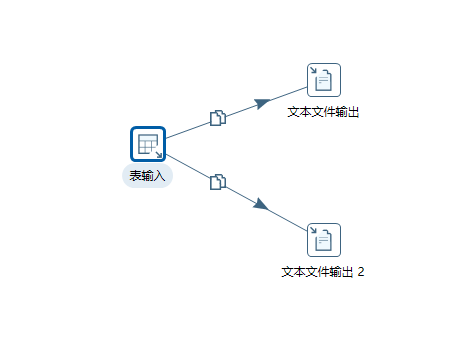 Kettle PDI study notes (four): output - Programmer Sought