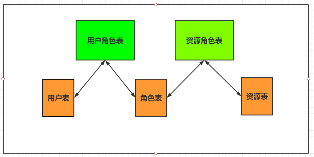 图 1-4 数据库模型