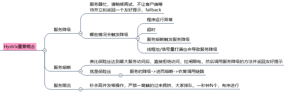 服务降级、服务熔断、接近实时的监控