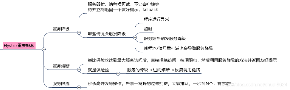 服务降级、服务熔断、接近实时的监控