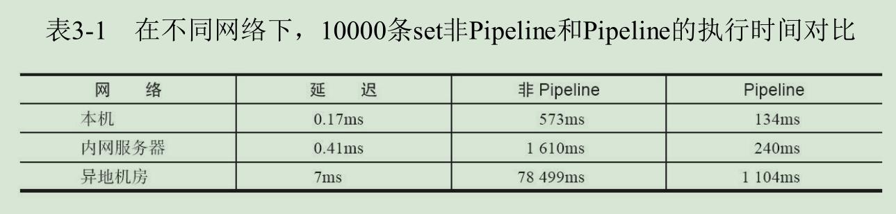 10000条set命令的pipeline和非pipeline效率对比