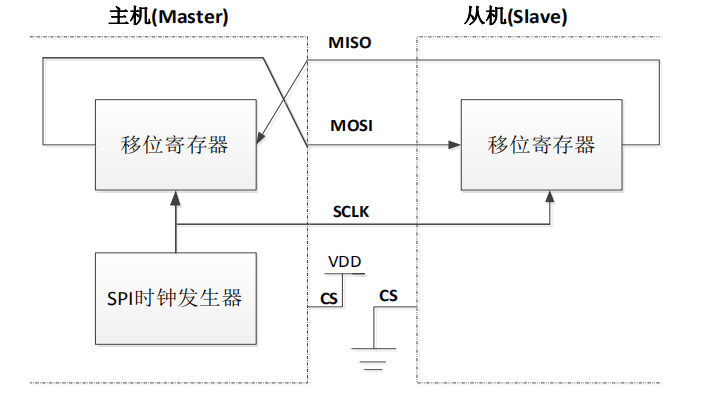 在這裡插入圖片描述