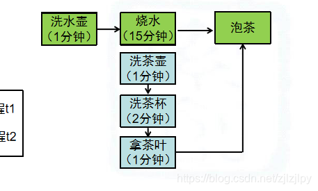 这里插入图片描述