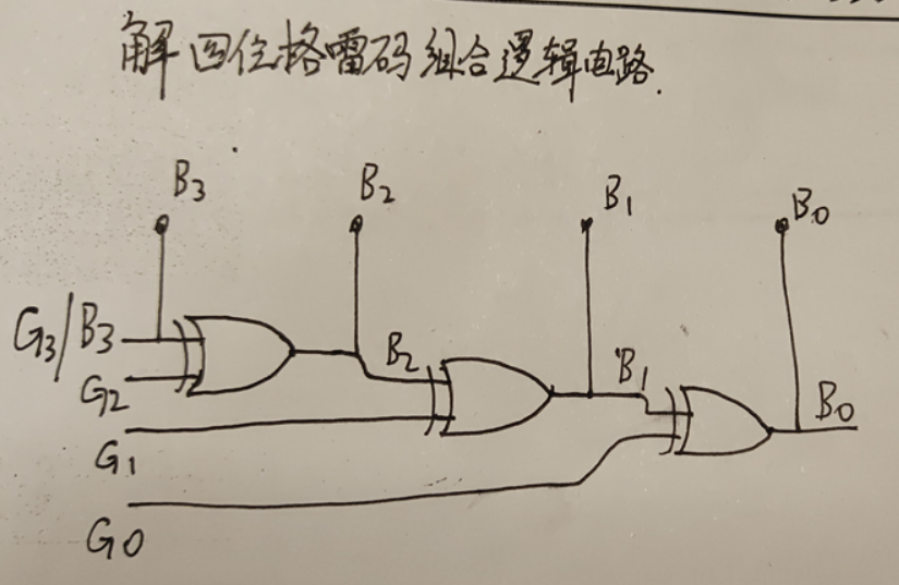 【原创】异步FIFO设计原理详解 (含RTL代码和Testbench代码)