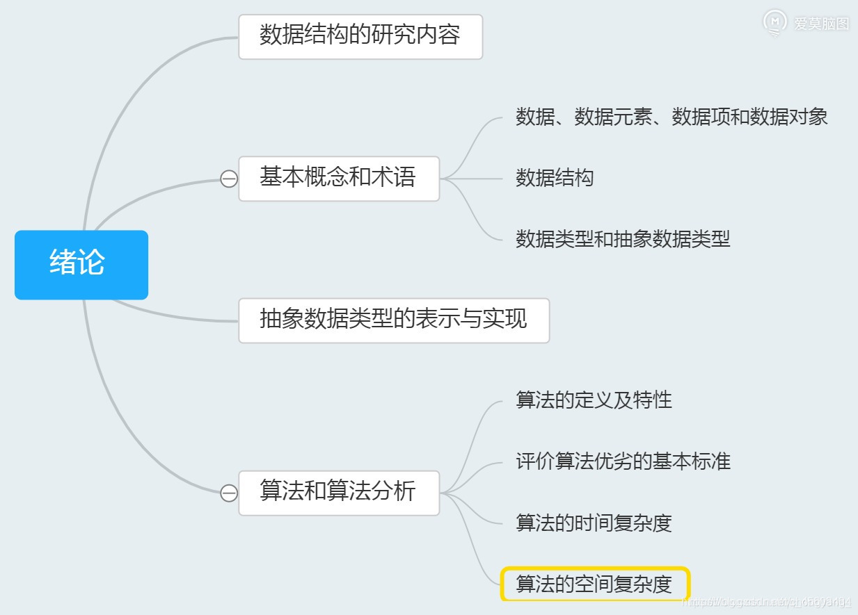 [片转存失败,源站可能有防盗链机制,建议将图片保存下来直接上传(img-sj3ANZIY-1604820044572)(images/20201107123513793.jpg)]