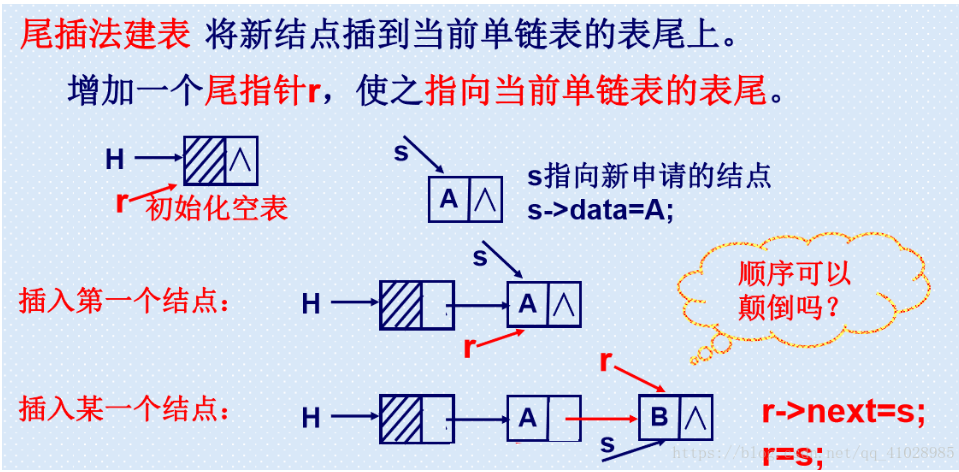 [外片转存失败,源站可能有防盗链机制,建议将图片保存下来直接上传(img-bF68iU49-1604820044585)(images/image-20201107171432329.png)]