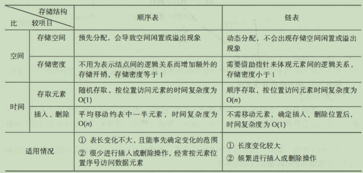 [外片转存失败,源站可能有防盗链机制,建议将图片保存下来直接上传(img-oBREpUd1-1604820044590)(images/image-20201107172911991.png)]