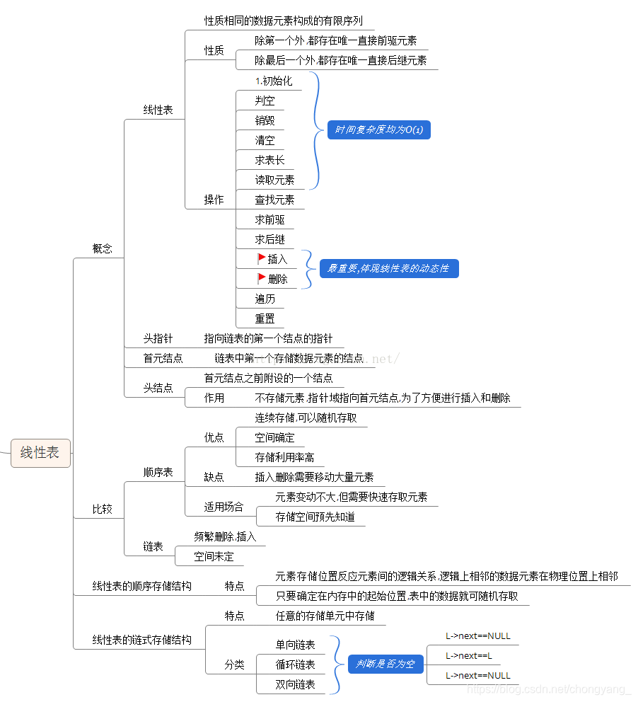 [外转存失败,源站可能有防盗链机制,建议将图片保存下来直接上传(img-w7VKU2t7-1604820044591)(images/20161021192553027.png)]