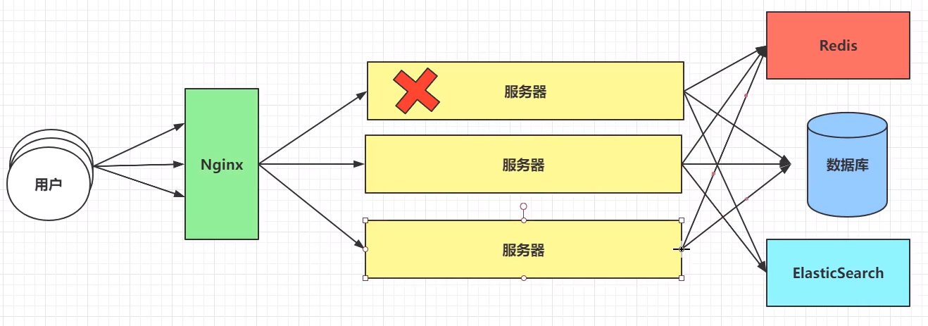 单体架构图