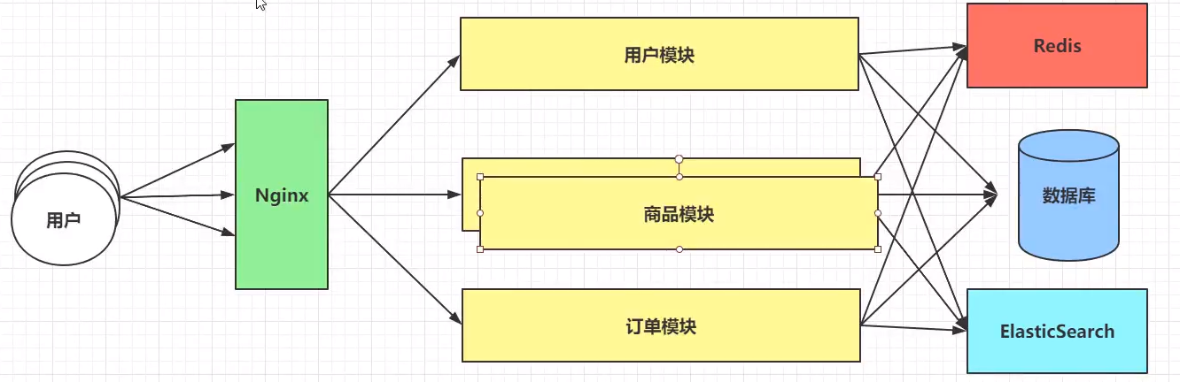 垂直架构图