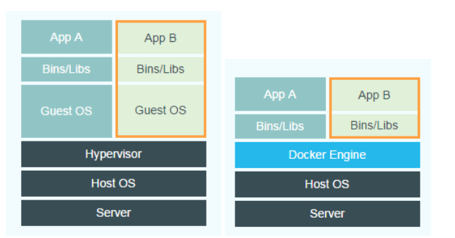 watermark,type_ZmFuZ3poZW5naGVpdGk,shadow_10,text_aHR0cHM6Ly9ibG9nLmNzZG4ubmV0L2tlbmppYW5xaTE2NDc,size_16,color_FFFFFF,t_70
