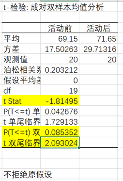 据说假设检验是个很难的题