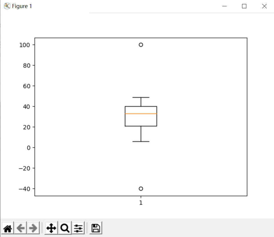 Boxplot函数--Matplotlib-CSDN博客