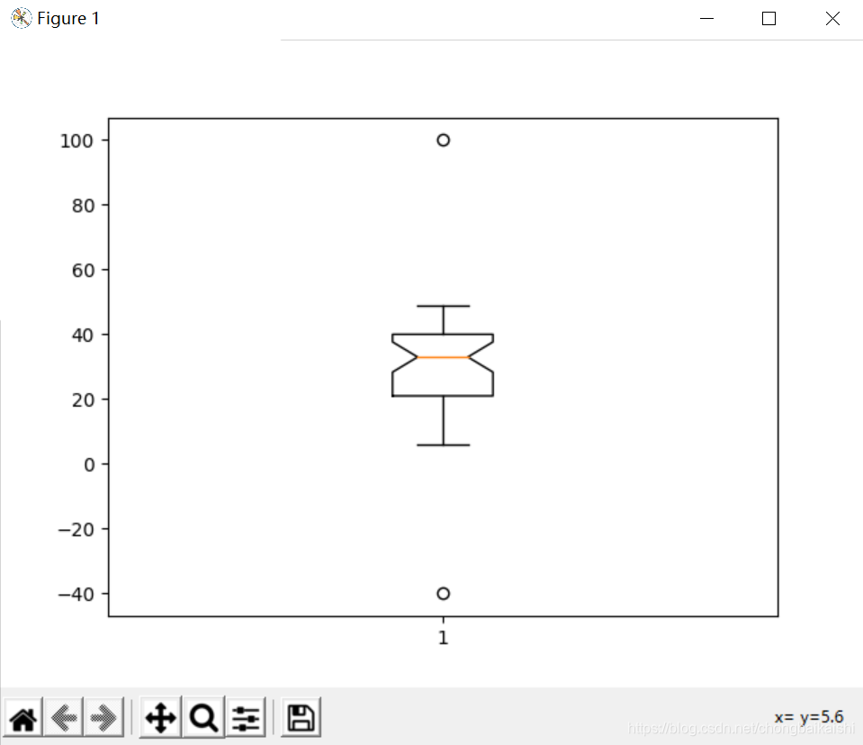 boxplot函数--Matplotlib-CSDN博客