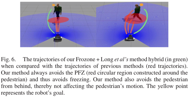 论文解读---Frozone: Freezing-Free, Pedestrian-Friendly Navigation in Human Crowds