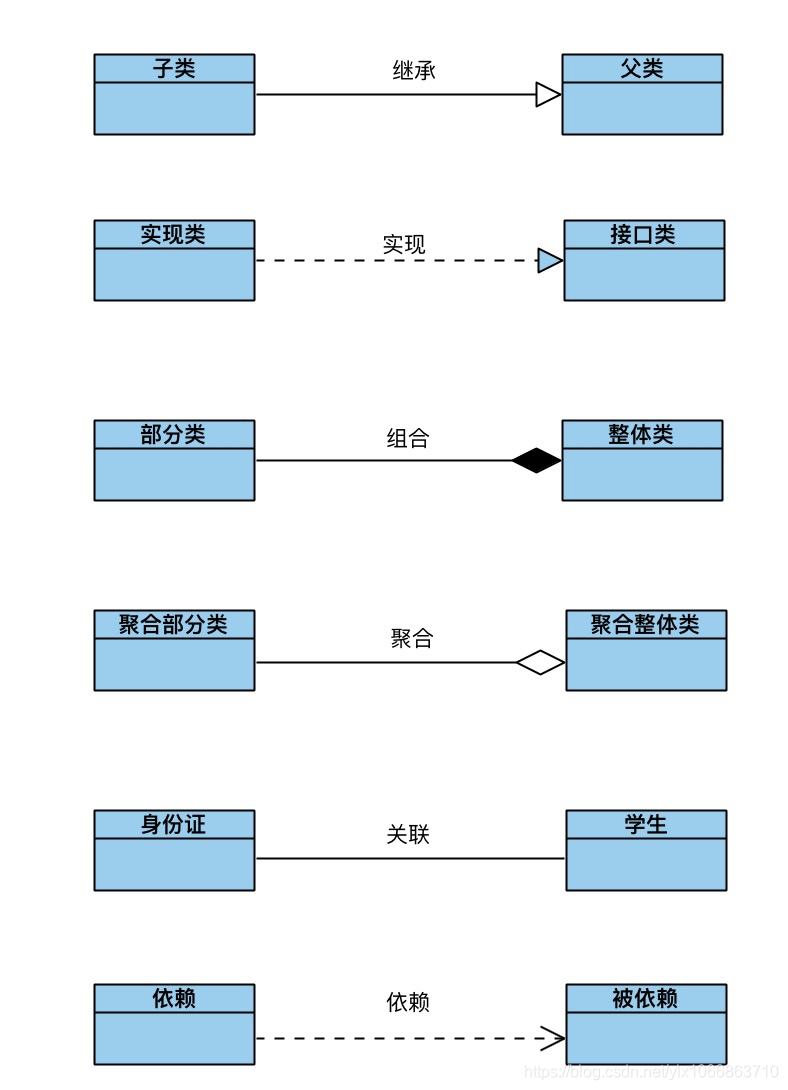 类与类之间关系