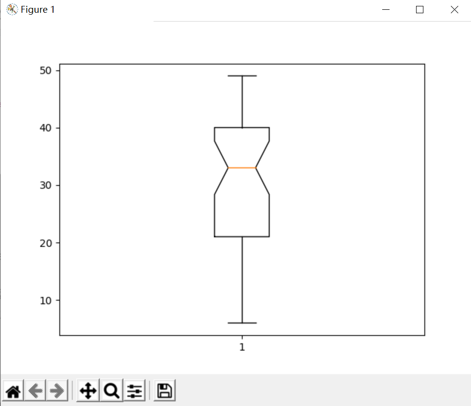 boxplot函数--Matplotlib-CSDN博客