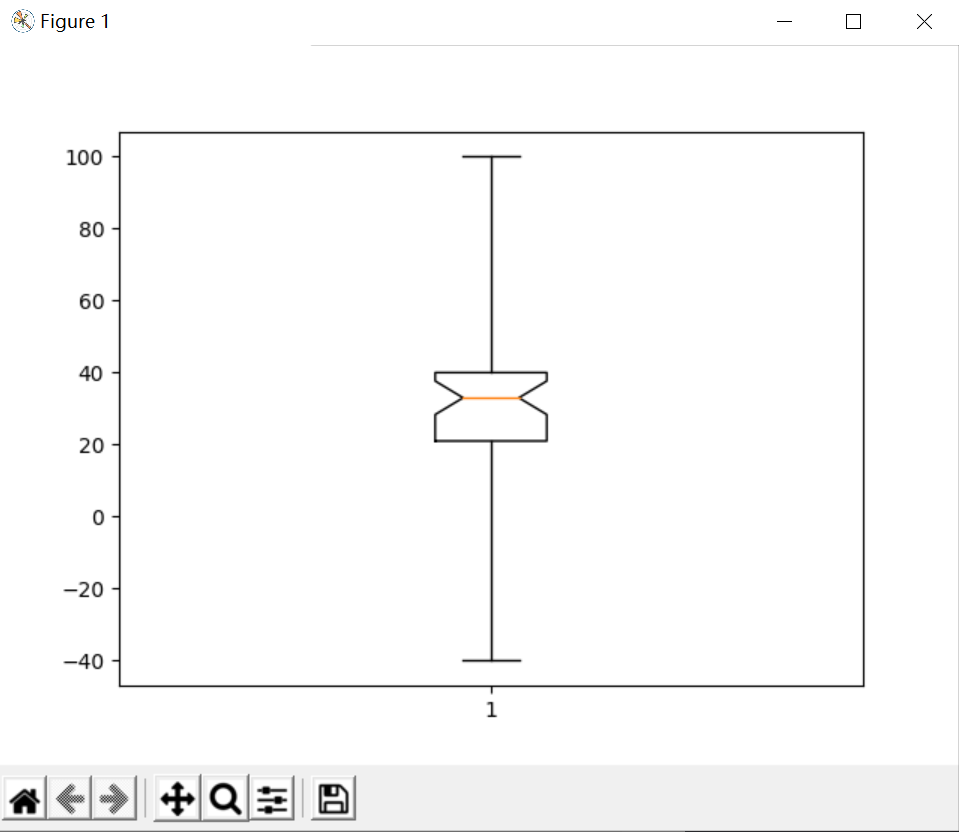 boxplot函数--Matplotlib-CSDN博客