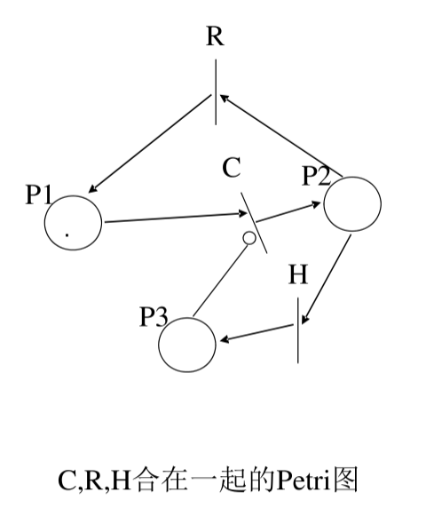 《软件工程导论第6版》--张海藩 牟永敏 课后答案及其详解 第4章 形式化说明技术