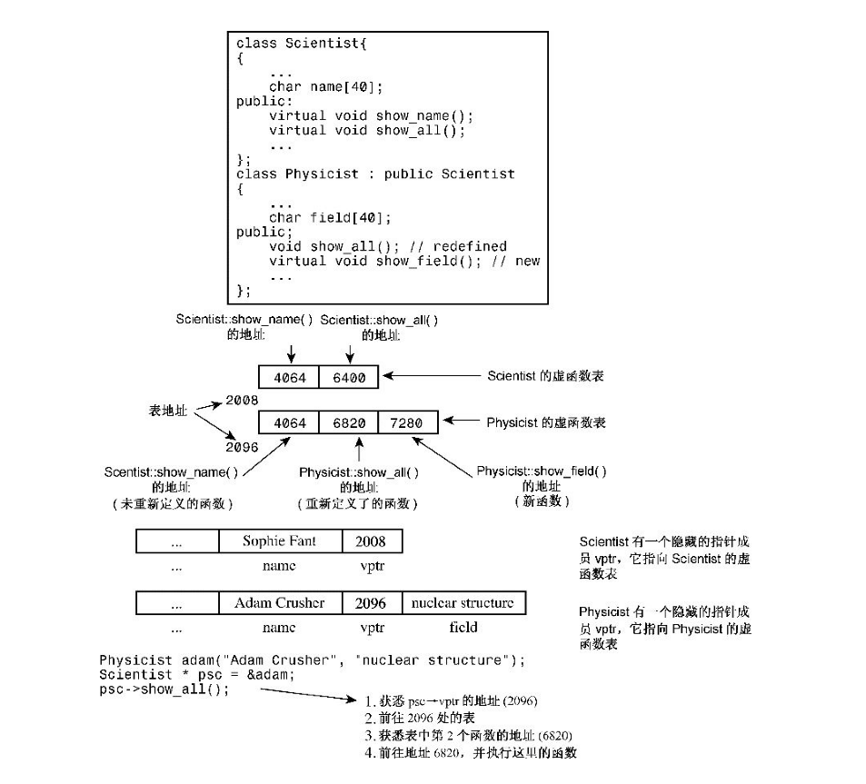 Access rights for virtual functions - Programmer Sought