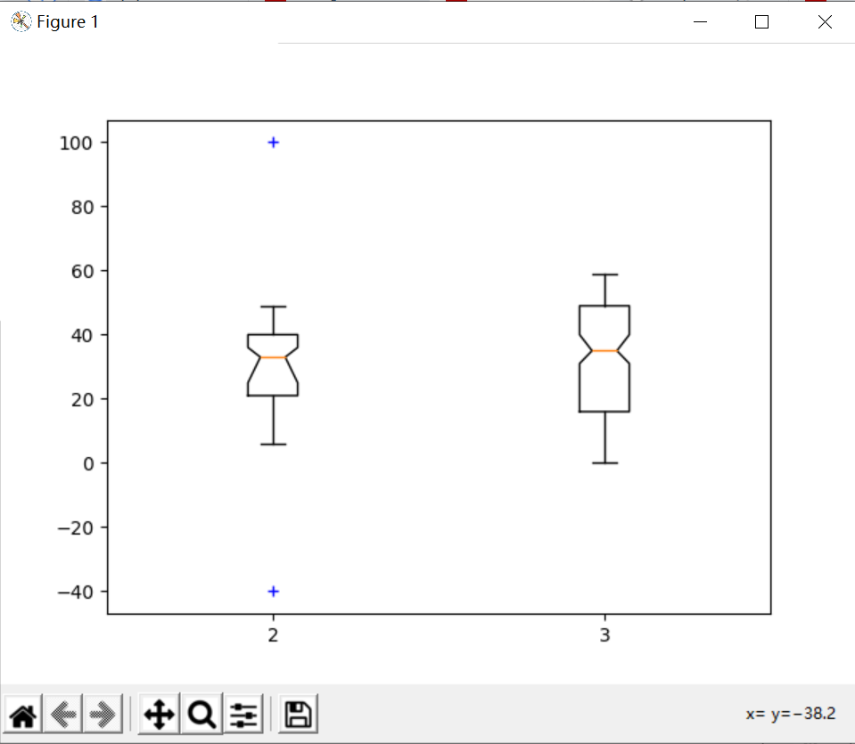 Boxplot函数--Matplotlib-CSDN博客