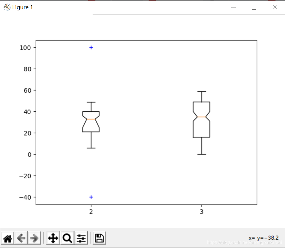 boxplot函数--Matplotlib-CSDN博客