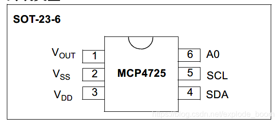 图2.MCP4725封装类型