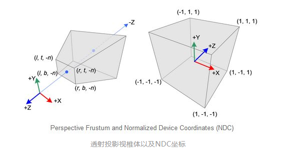 Laravel 5 3でrest Apiのテストコードを書く Qiita