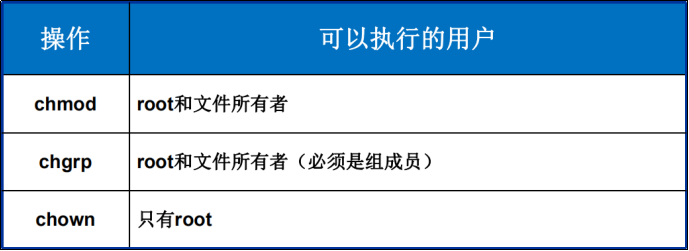 可以执行的用户