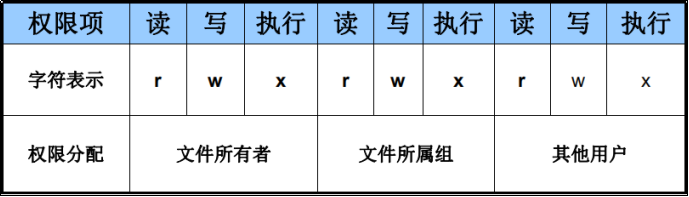 文件的正常权限