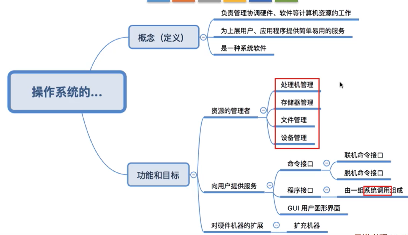 watermark,type_ZmFuZ3poZW5naGVpdGk,shadow_10,text_aHR0cHM6Ly9ibG9nLmNzZG4ubmV0L3dlaXhpbl80NzQ4MTkzNg,size_16,color_FFFFFF,t_70