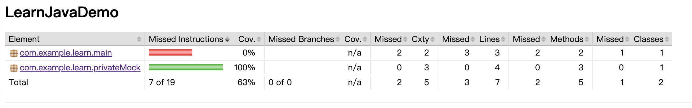 覆盖率报告概述截图