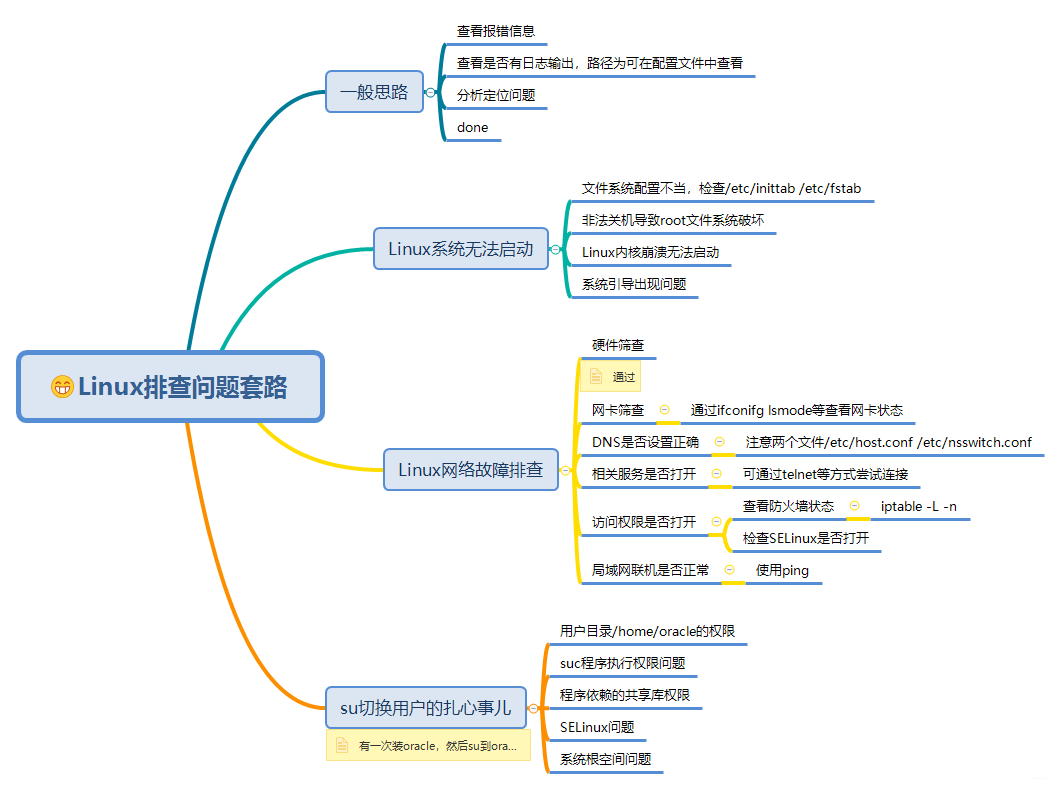 Linux排查问题套路