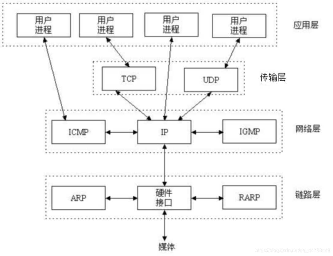 [外链图片转存失败,源站可能有防盗链机制,建议将图片保存下来直接上传(img-3Ul5vtWs-1604839541392)(../../../Typora/Image/image-20201027220647151.png)]