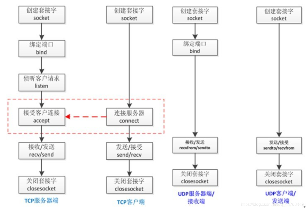 [外链图片转存失败,源站可能有防盗链机制,建议将图片保存下来直接上传(img-AUtw4T1n-1604839541401)(../../../Typora/Image/image-20201030213659790.png)]