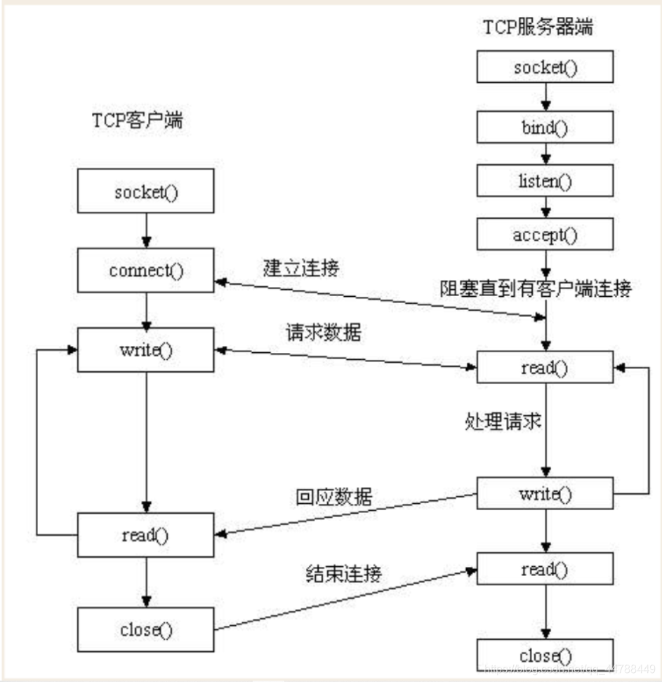 [外链图片转存失败,源站可能有防盗链机制,建议将图片保存下来直接上传(img-ZEIeUq8y-1604839541405)(../../../Typora/Image/image-20201027221748276.png)]