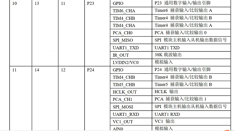 因电平匹配导致的adc采样偏差