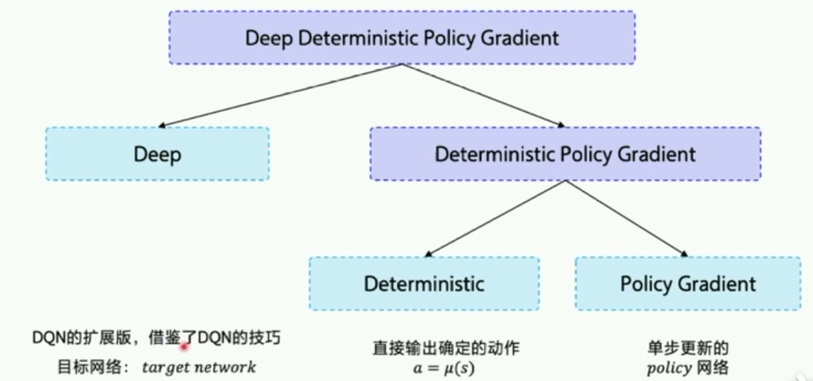 在這裡插入圖片描述