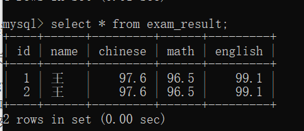 it架構設計研究組大數據時代的it架構設計_高校邦大數據應用與管理答案_數據庫設計與應用答案