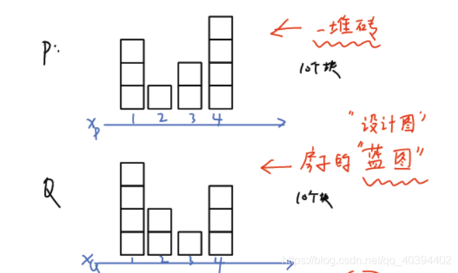 figure1