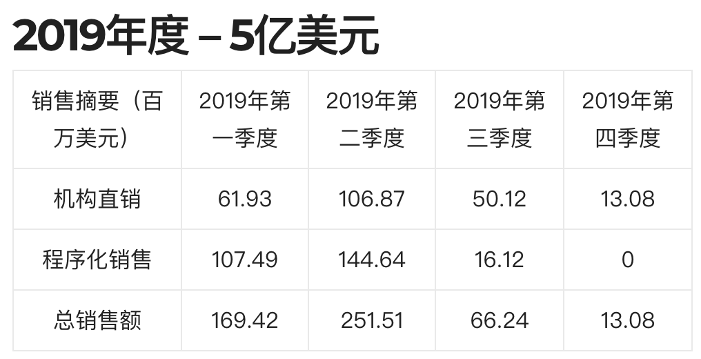 瑞波被瑞波基因分叉的原因：一年卖五亿美元