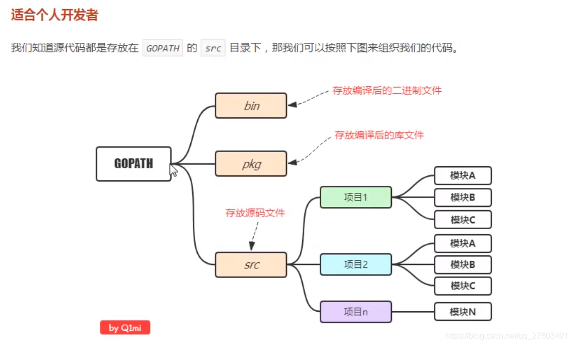 个人开发